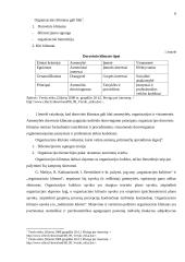 Organizacinis klimatas ir valdymo stilius tarptautinėje įmonėje: AB "Danske bankas" 6 puslapis