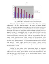 Skurdo lygio Lietuvoje statistinė analizė 17 puslapis