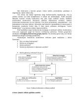 Verslo planavimo ir organizavimo paskaitų medžiaga 14 puslapis