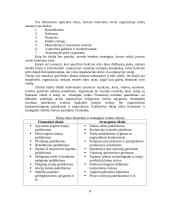 Verslo planavimo ir organizavimo paskaitų medžiaga 7 puslapis