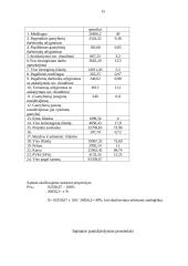 Administracinių patalpų apšvietimo sąmatos skaičiavimas 14 puslapis