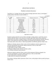 Administracinių patalpų apšvietimo sąmatos skaičiavimas 5 puslapis