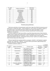 Administracinių patalpų apšvietimo sąmatos skaičiavimas 6 puslapis
