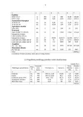 Administracinių patalpų apšvietimo sąmatos skaičiavimas 8 puslapis