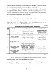 Alytaus miesto savivaldybės biudžeto formavimas 8 puslapis