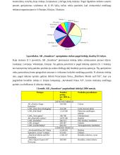 Aprūpinimo logistikos valdymas įmonėje: AB "Stumbras" 6 puslapis
