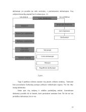 Apskaitos duomenų parengimas pelno (nuostolio) ataskaitai sudaryti 13 puslapis