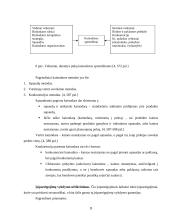 Autoremonto įmonės darbų organizavimas 9 puslapis
