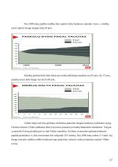 Bankai Lietuvoje: veiklos perspektyvos 17 puslapis