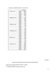 Bedarbystės problema Lietuvoje 17 puslapis