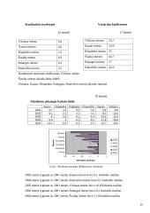 Bedarbystės problema Lietuvoje 19 puslapis