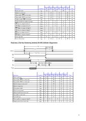 Bendrosios paskirties mikroprocesorinė sistema 5 puslapis