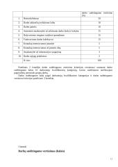 Darbo apmokėjimo organizavimas: UAB "Katra" 12 puslapis