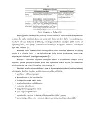 Darbo įvertinimo ir apmokėjimo už darbą ryšio nustatymas UAB "Amžinasis judėjimas" kavinėje "Pakeliui" 13 puslapis