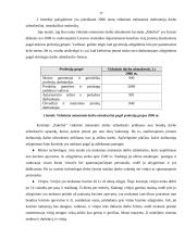 Darbo įvertinimo ir apmokėjimo už darbą ryšio nustatymas UAB "Amžinasis judėjimas" kavinėje "Pakeliui" 17 puslapis