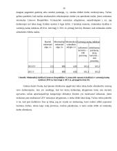 Darbo įvertinimo ir apmokėjimo už darbą ryšio nustatymas UAB "Amžinasis judėjimas" kavinėje "Pakeliui" 19 puslapis