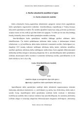 Darbo užmokesčio apskaičiavimas ir apskaita 10 puslapis