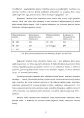 Darbo užmokesčio apskaita: investicinė bendrovė 9 puslapis