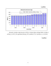 Darbo užmokesčio dinamika Lietuvoje 13 puslapis