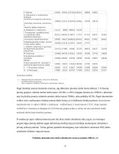 Darbo užmokesčio dinamika Lietuvoje 16 puslapis