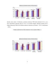 Darbo užmokesčio dinamika Lietuvoje 17 puslapis