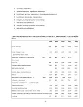 Darbo užmokesčio dinamika Lietuvoje 20 puslapis