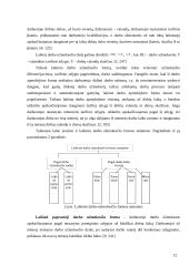 Darbo užmokesčio organizavimas organizacijoje: AB "Hidrostatyba" 12 puslapis