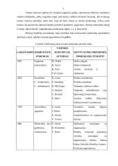 Darbuotojų skatinimo priemonių taikymas viešbutyje "Narutis" 5 puslapis