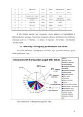 Didžiausios Europos Sąjungos (ES) kompanijos 20 puslapis