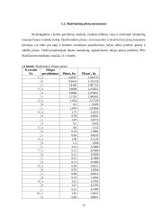 Dotnuvos miesto lietaus nuotakyno projektavimas, įvertinant smarkias liūtis 11 puslapis