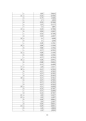 Dotnuvos miesto lietaus nuotakyno projektavimas, įvertinant smarkias liūtis 12 puslapis