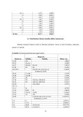 Dotnuvos miesto lietaus nuotakyno projektavimas, įvertinant smarkias liūtis 13 puslapis