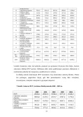 Ekonomikos augimas, jo veiksniai ir pasekmės 13 puslapis