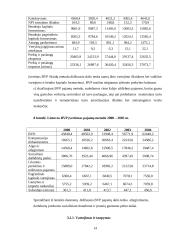 Ekonomikos augimas, jo veiksniai ir pasekmės 14 puslapis