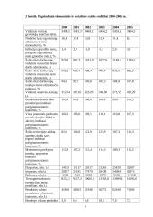 Ekonomikos augimas, jo veiksniai ir pasekmės 6 puslapis