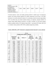 Ekonomikos augimas, jo veiksniai ir pasekmės 7 puslapis