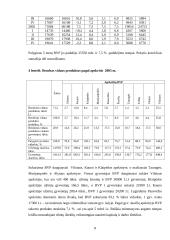 Ekonomikos augimas, jo veiksniai ir pasekmės 8 puslapis