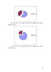 Ekonominė analizė: telekomunikacijų paslaugų teikimas AB "TEO LT" 12 puslapis