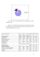 Ekonominė analizė: telekomunikacijų paslaugų teikimas AB "TEO LT" 13 puslapis