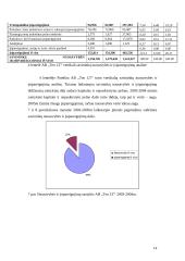 Ekonominė analizė: telekomunikacijų paslaugų teikimas AB "TEO LT" 14 puslapis