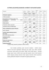 Ekonominė analizė: telekomunikacijų paslaugų teikimas AB "TEO LT" 16 puslapis