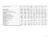 Ekonominė analizė: telekomunikacijų paslaugų teikimas AB "TEO LT" 19 puslapis