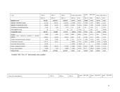 Ekonominė analizė: telekomunikacijų paslaugų teikimas AB "TEO LT" 9 puslapis