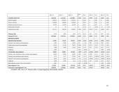 Ekonominė analizė: telekomunikacijų paslaugų teikimas AB "TEO LT" 10 puslapis