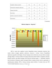 Elektros energijos eksporto iš Lietuvos analizė: būklė, problemos, perspektyvos 4 puslapis