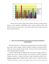 Elektros energijos eksporto iš Lietuvos analizė: būklė, problemos, perspektyvos 8 puslapis