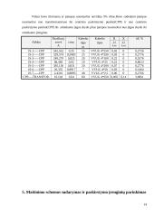 Elektros įrenginių ir procesų automatizavimas 14 puslapis
