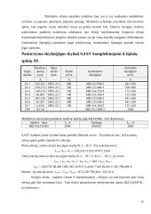 Elektros įrenginių ir procesų automatizavimas 15 puslapis