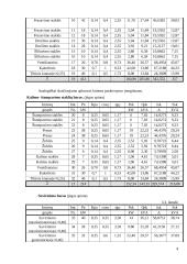 Elektros įrenginių ir procesų automatizavimas 4 puslapis