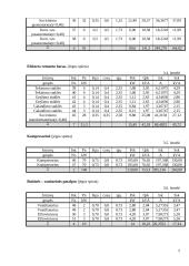 Elektros įrenginių ir procesų automatizavimas 5 puslapis